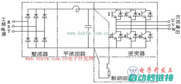 掌握变频器基础，快速上手维修学习之路 (掌握变频器基本知识)