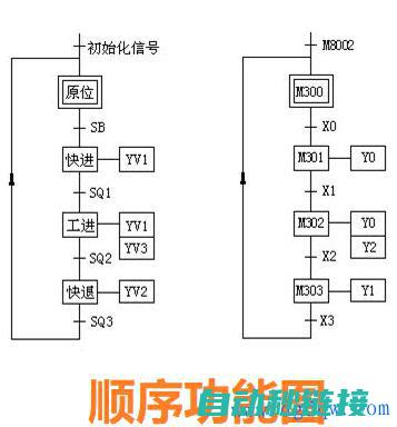 注释在时会被器忽略