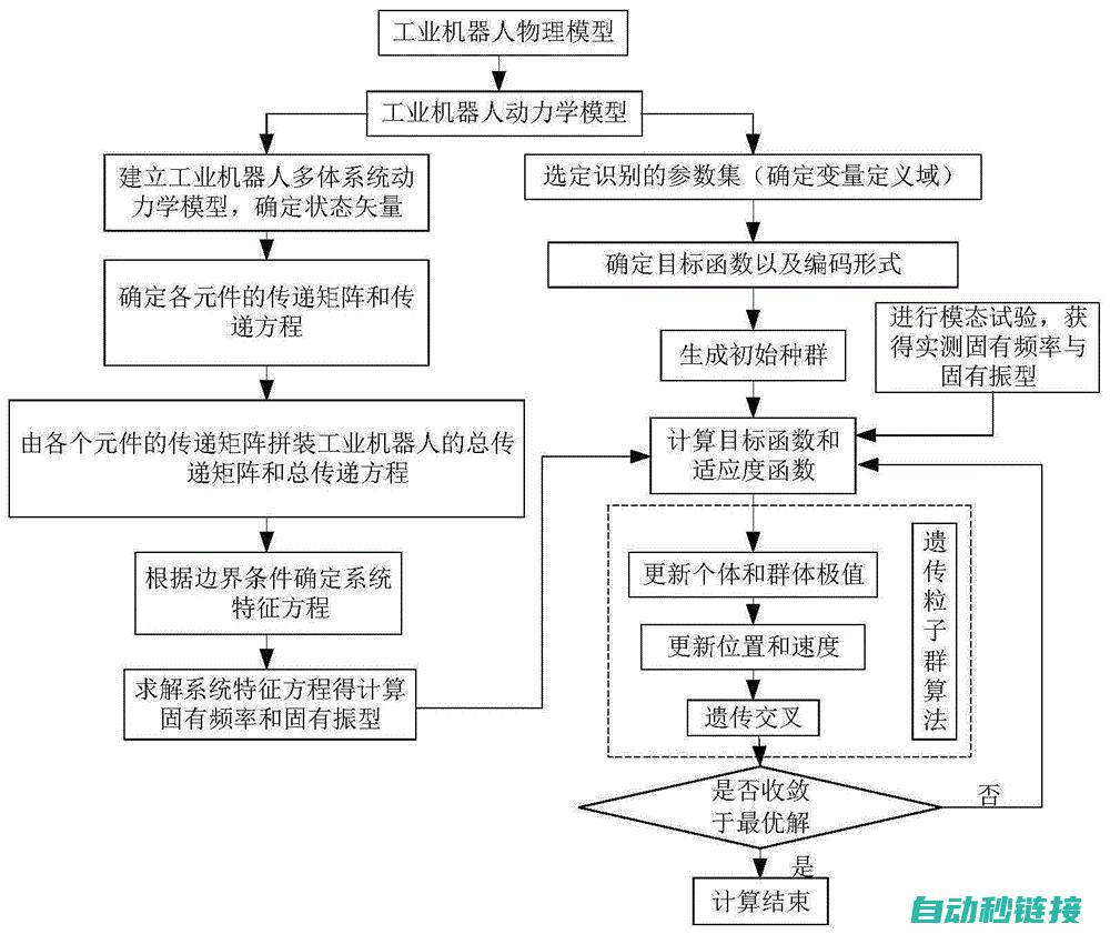 机器人控制模块的应用领域及前景展望 (机器人控制模块)