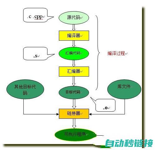 程序运行流程探究 (程序运行流程图处理框)