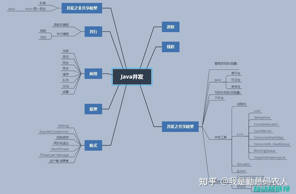 揭秘编程秘籍，体验智能机器世界 (揭秘编程秘籍有哪些)