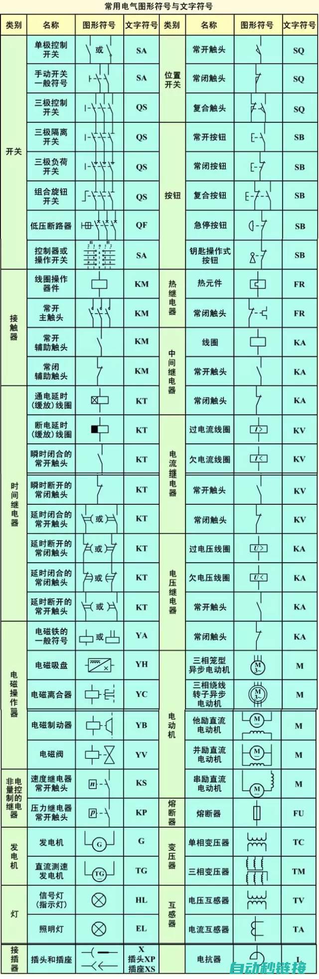 电气元件图形符号的应用场景 (电气元件图形符号大全图解)