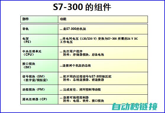 S7300定时器FC程序使用指南与常见问题解答 (s7300定时器时间格式)