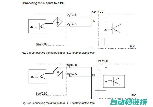 简单PLC程序设计实例展示 (简单PLC程序编写)