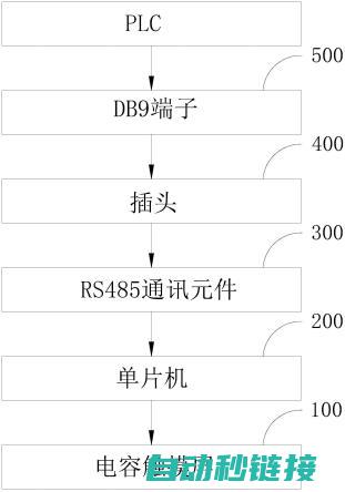 探寻PLC内部程序的奥秘 (plc内部)