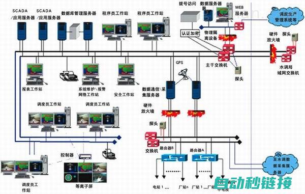 自动化控制的新选择：西门子PLC编程助手 (自动化控制的原理和基本流程)