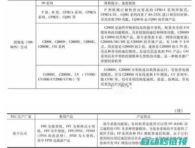 PLC程序读取方法详解 (PLC程序读取)