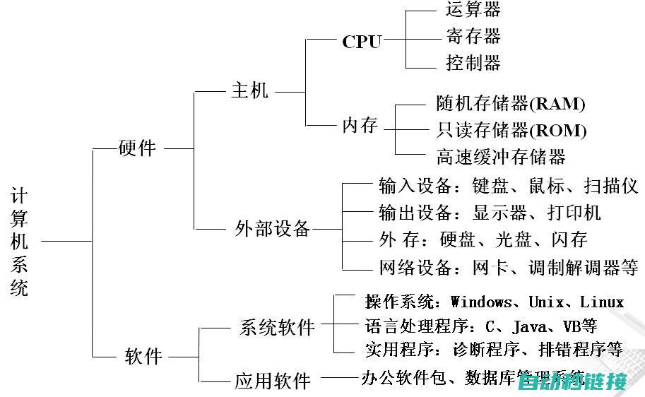 从基本结构到高级应用全面解析 (从基本结构到什么结构)