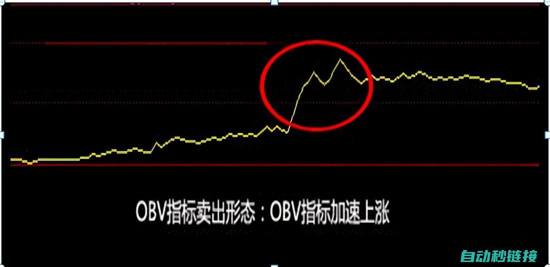 深入了解obe理念李志义