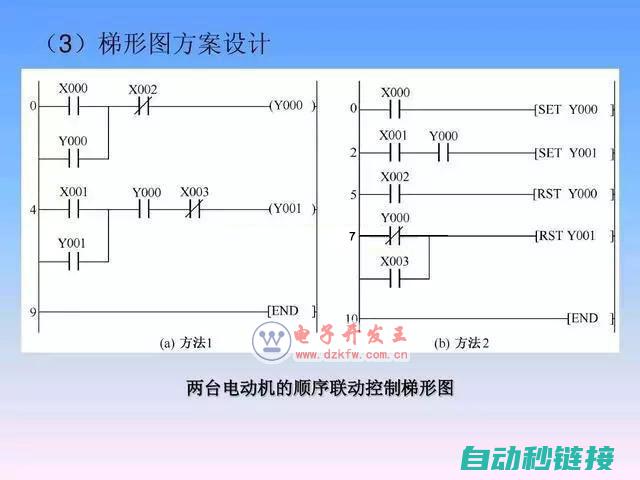 梯形图编程实战指南