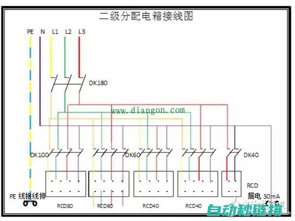 机电系统构成及功能特点